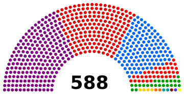 Arch Visualisation of Seats in the Axdelian House of Representatives