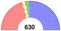 154th Parliament.svg