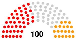 The composition of the 1st General Assembly.