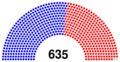2007 Congress.svg
