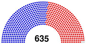 File:2007 Congress.svg