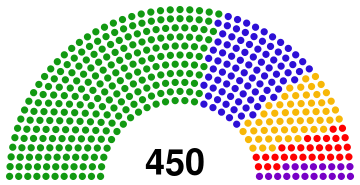 File:2016 Election Results Peoples Council.svg