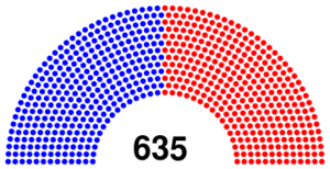 2018 Congress.svg