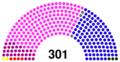 2058 Hall of the Elected results.svg