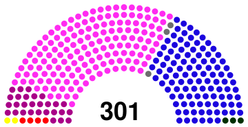 File:2058 Hall of the Elected results.svg