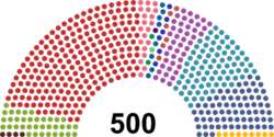 Current Assembly of the People.png