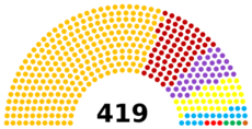 Dawinian House of Citizens after 2014 election.png