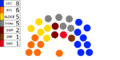 European Council composition(September 14 2014).png