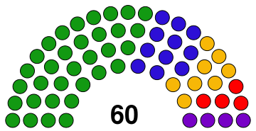 File:Federal Council 2016.svg