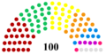 Llorens-ParliamentStructure.PNG