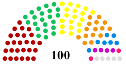 Parliament Structure.PNG