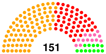 File:National-assembly-diagram-of-gestravia.svg