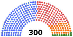 National Congress seats.png