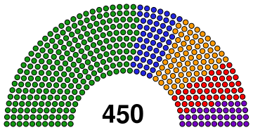 File:People's Council 2018.svg